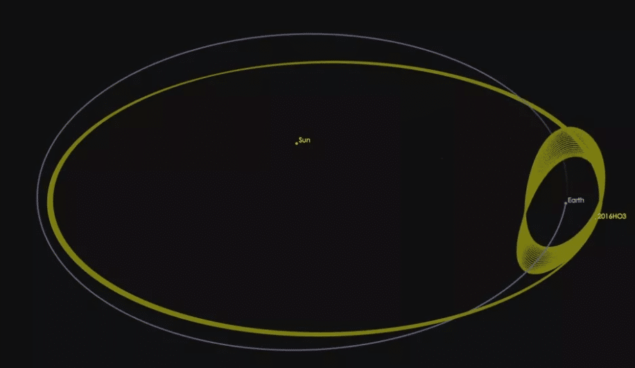 Открытие нового квазиспутника, находящегося на орбите Земли уже 2100 лет