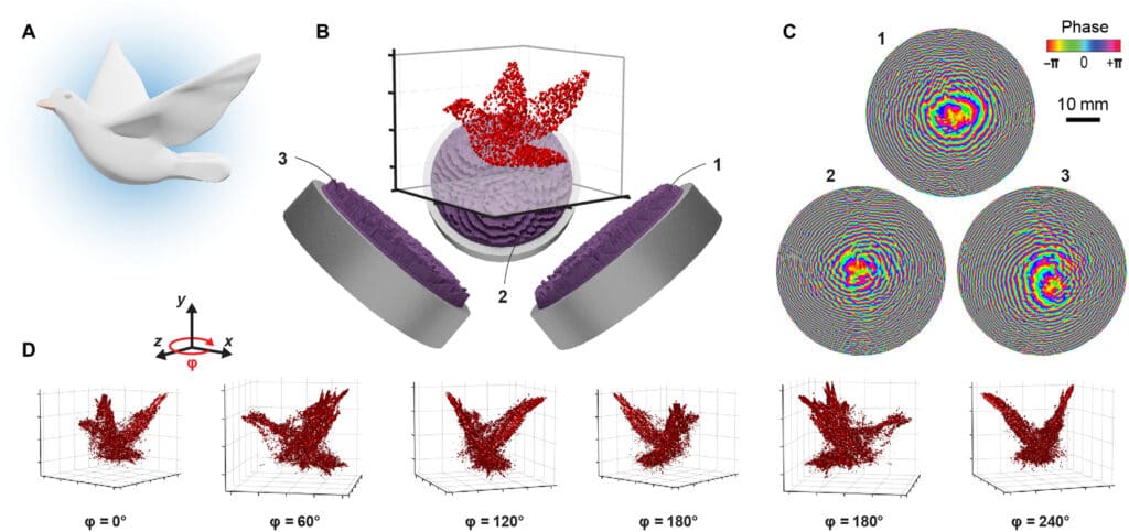 Создание 3D-объектов с помощью ультразвуковых полей/ © K. Melde et al., 2023