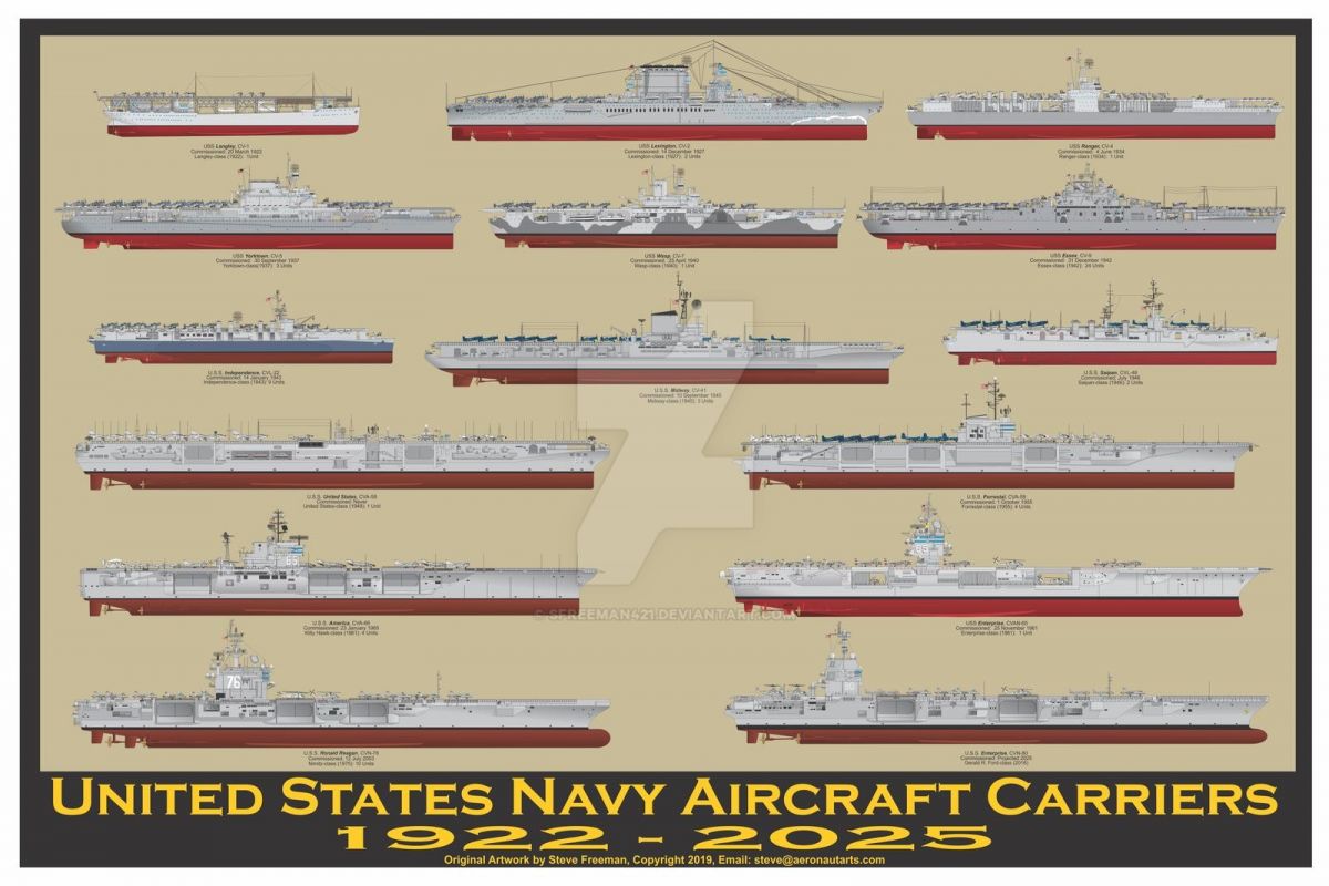 Инфографика: американские крейсеры и авианосцы прошлого, настоящего и будущего