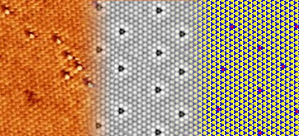  Слева — экспериментальное изображение MoS2 содержащего дефекты, появившиеся в результате воздействия окружающей среды, в середине — результаты моделирования СТМ изображения, справа — модель атомной структуры слоя / ©Пресс-служба НИТУ «МИСиС» 