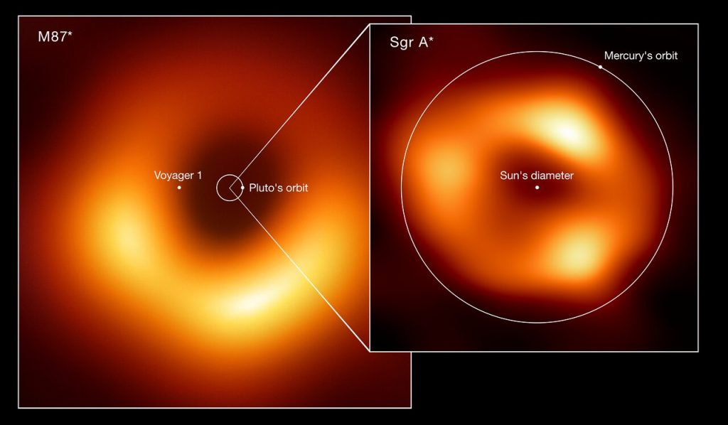 Стрелец A* и M87*: такие похожие и в то же время такие разные, почему?