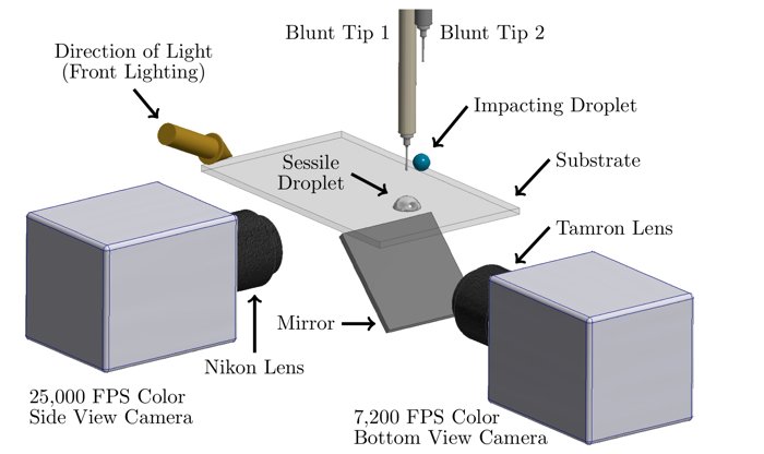 Схема экспериментальной установки / © Sykes et al., Physical Review Fluids, 2020 