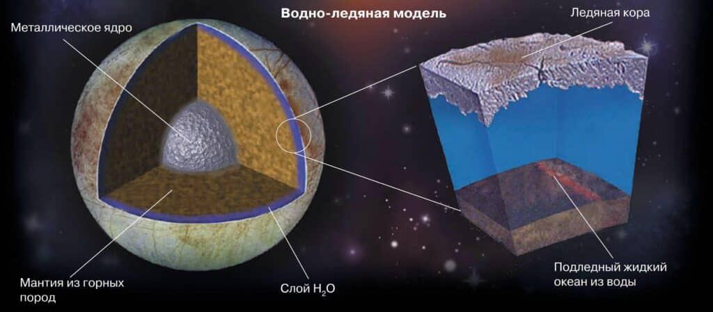 Строение недр Европы / © galspace.spb.ru