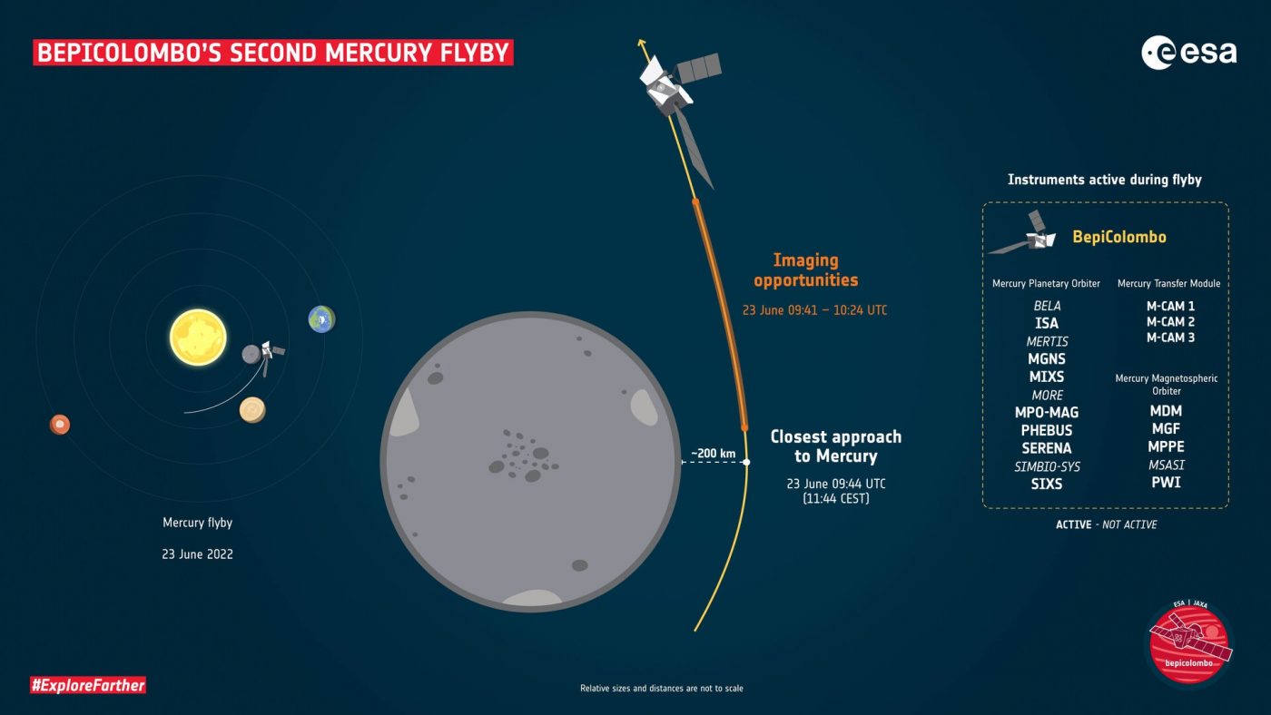 BepiColombo совершил второй близкий облет Меркурия