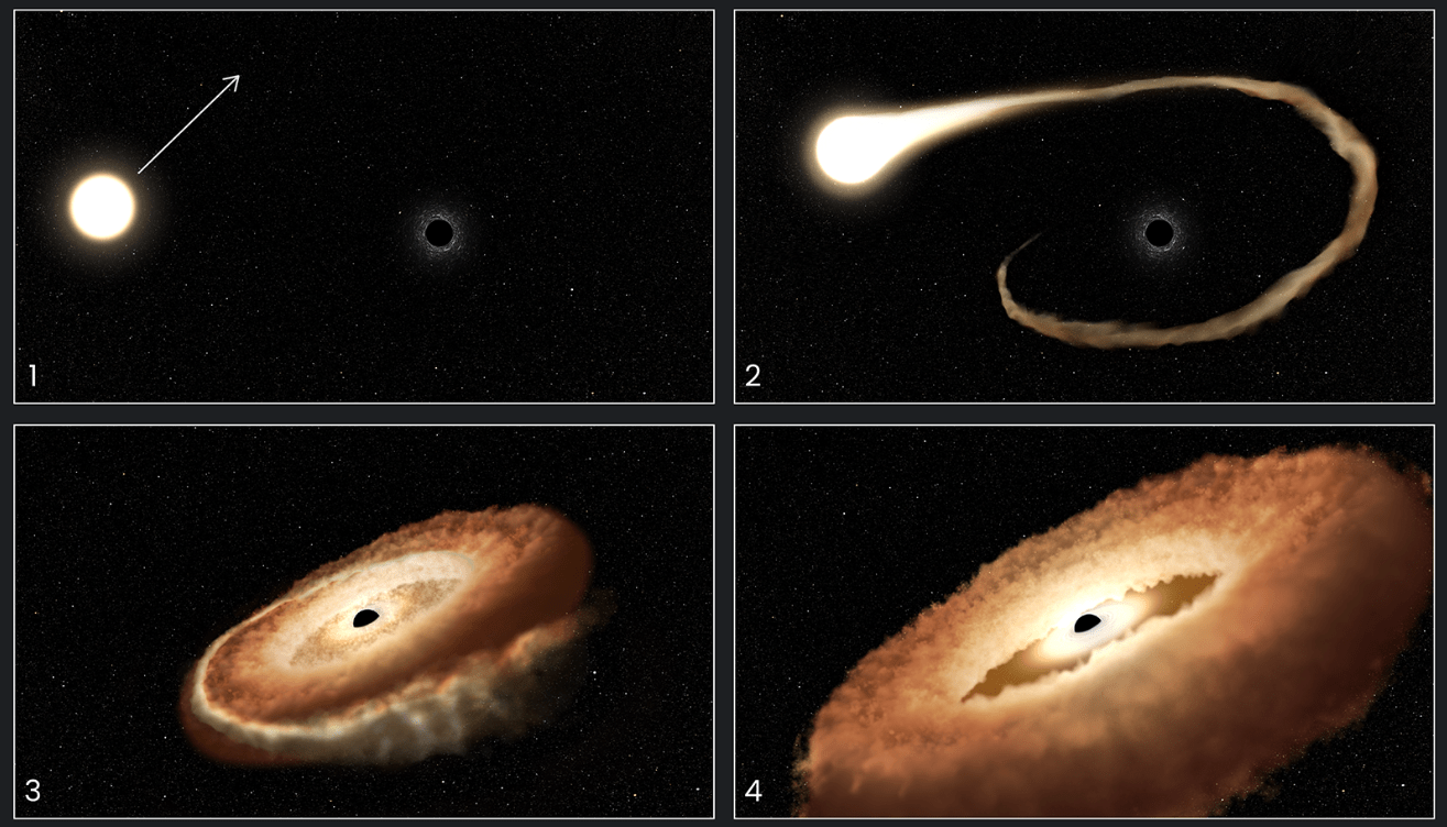 Последнее открытие Хаббла: черная дыра поглощает звезду, образуя пончик из газа
