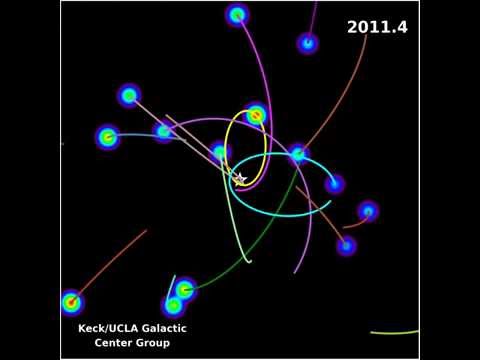 Анимация движения звезд за последние 20 лет / ©UCLA Galactic Center Group 