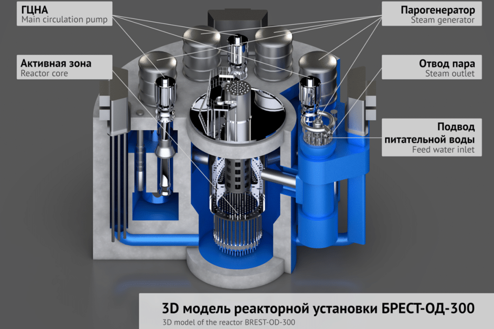 ©Росатом