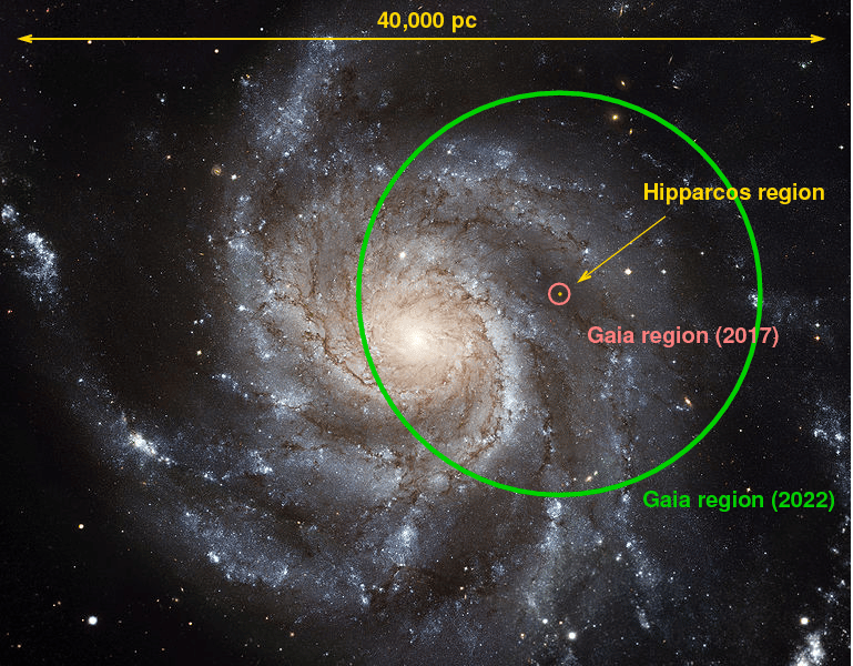 Область расстояний, доступных для измерения телескопам Hipparcos и Gaia, на фоне изображения галактики М101, по размеру схожей с нашей / © Michael Richmond/NASA, ESA, K. Kuntz (JHU), F. Bresolin (University of Hawaii), J. Trauger (Jet Propulsion Lab), J. Mould (NOAO), Y.-H. Chu (University of Illinois, Urbana), and STScI; Canada-France-Hawaii Telescope/ J.-C. Cuillandre/Coelum; G. Jacoby, B. Bohannan, M. Hanna/ NOAO/AURA/NSF