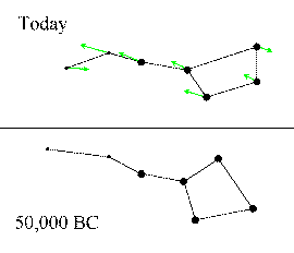 Всегда ли созвездия будут выглядеть так же, как сегодня?