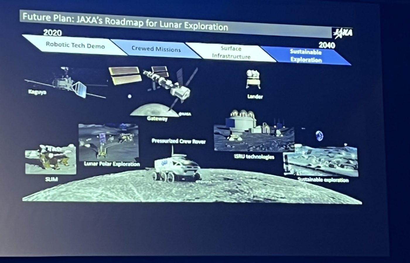 Планы и проекты космических агентств представлены на МАК 2021