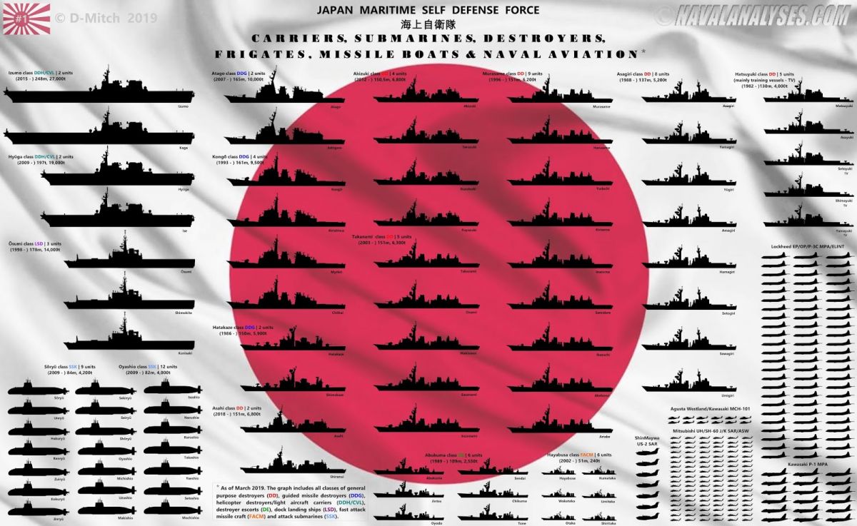 Впечатляющий состав: современный японский флот объединили на одном изображении