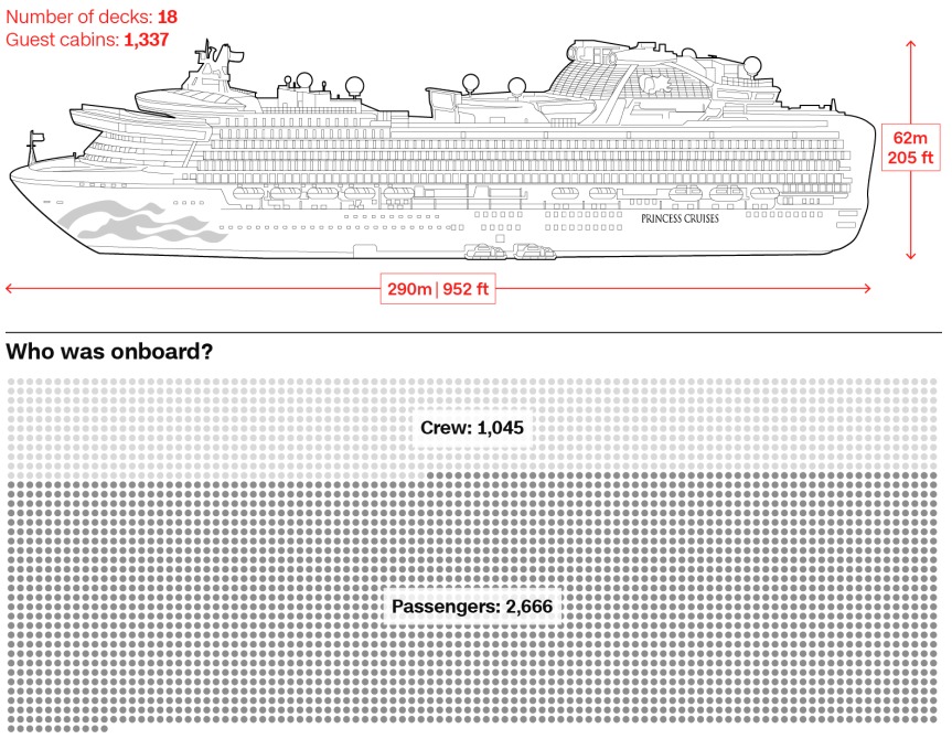 Diamond Princess имеет 18 палуб и 1 337 кают на 3700 человек пассажиров и экипажа / CNN 