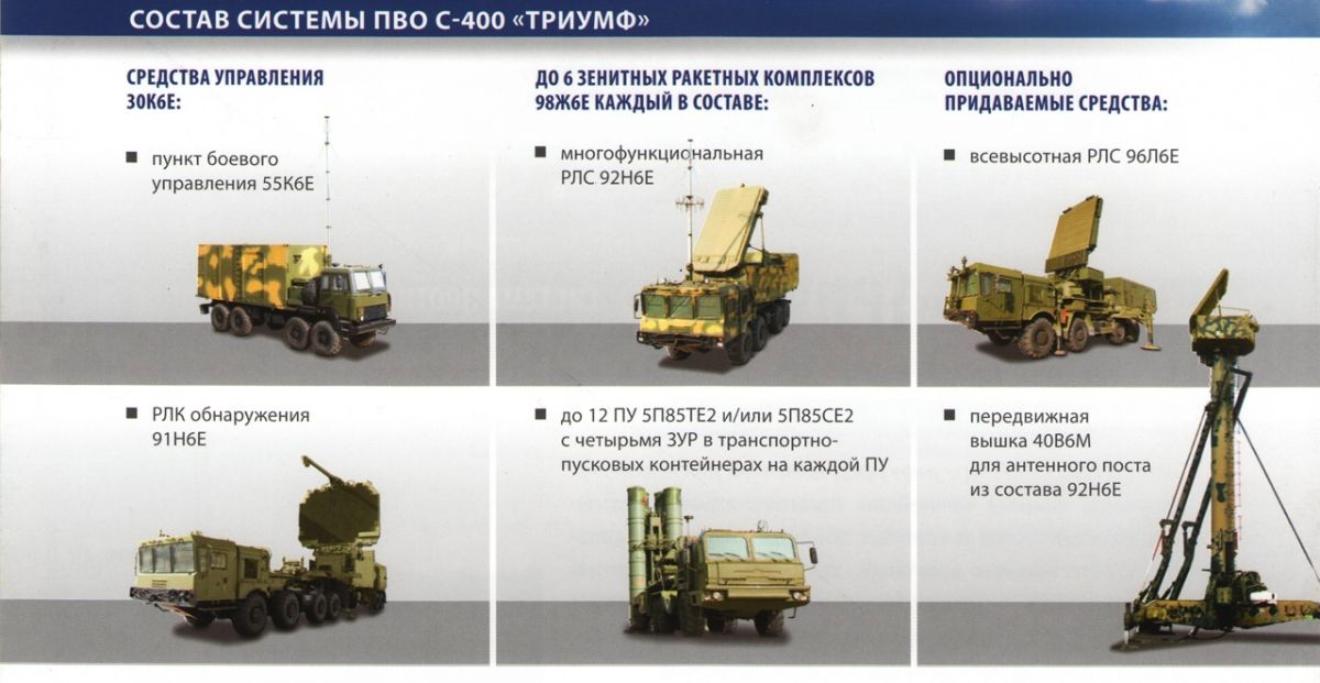 Шведские эксперты низко оценили возможности ЗРК С-400