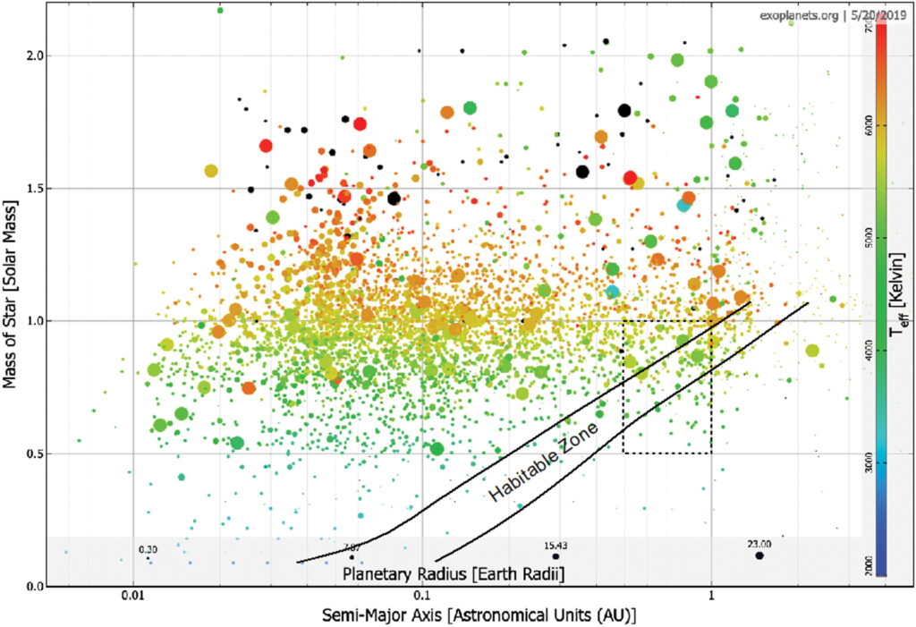 Зона обитаемости (habitable zone) в зависимости от планетарного радиуса , а также массы и температуры звезды / Schulze-Makuch, Heller & Guinan, Astrobiology, 2020