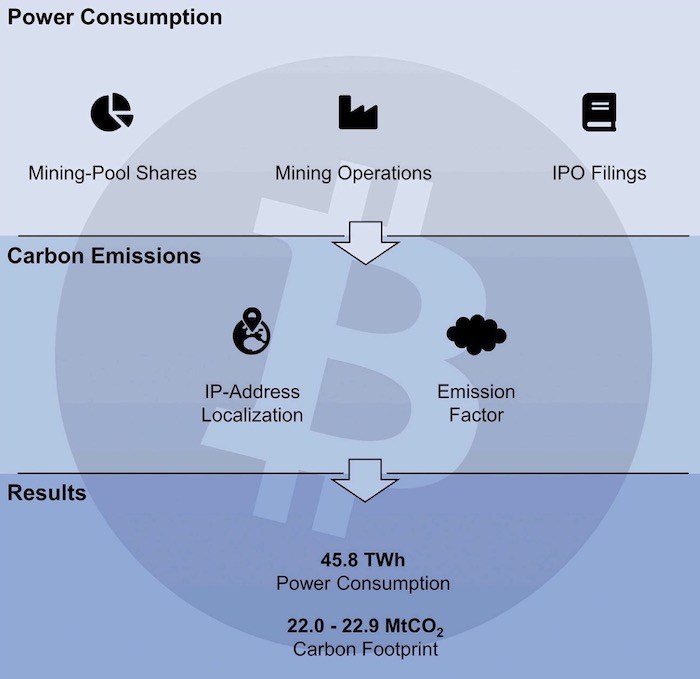 Bitcoin-emission