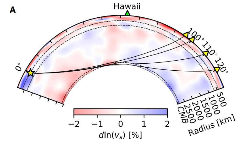 Схема распространения сейсмических волн, использованных для исследования. Пунктирные окружности – границы слоев на глубинах 410 и 660 км, цвет отражает относительную аномалию скорости распространения поперечных волн (красный – замедление, синий – ускорение) / Рисунок из оригинальной статьи https://www.nature.com/articles/s41467-022-30502-5.pdf