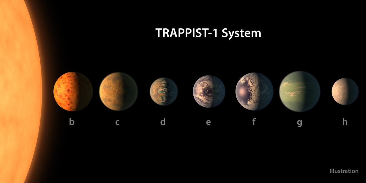 Семь планет системы TRAPPIST-1 имеют схожие составы