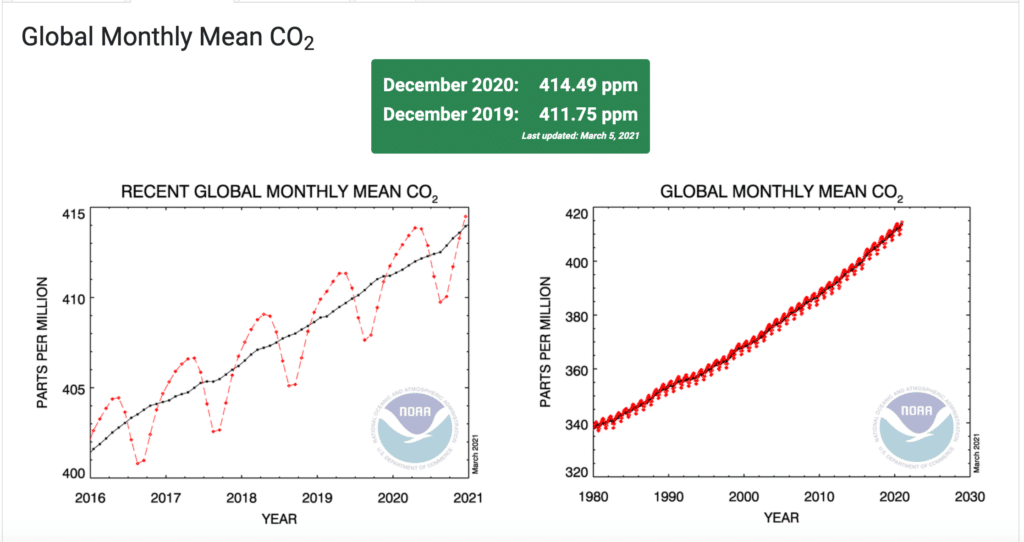 ©NOAA Global Monitoring Laboratory.