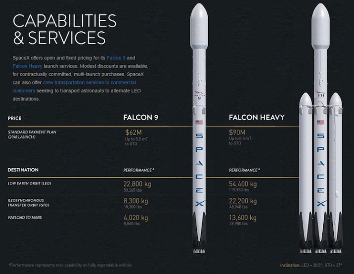 NASA против SpaceX - насколько они отличаются?