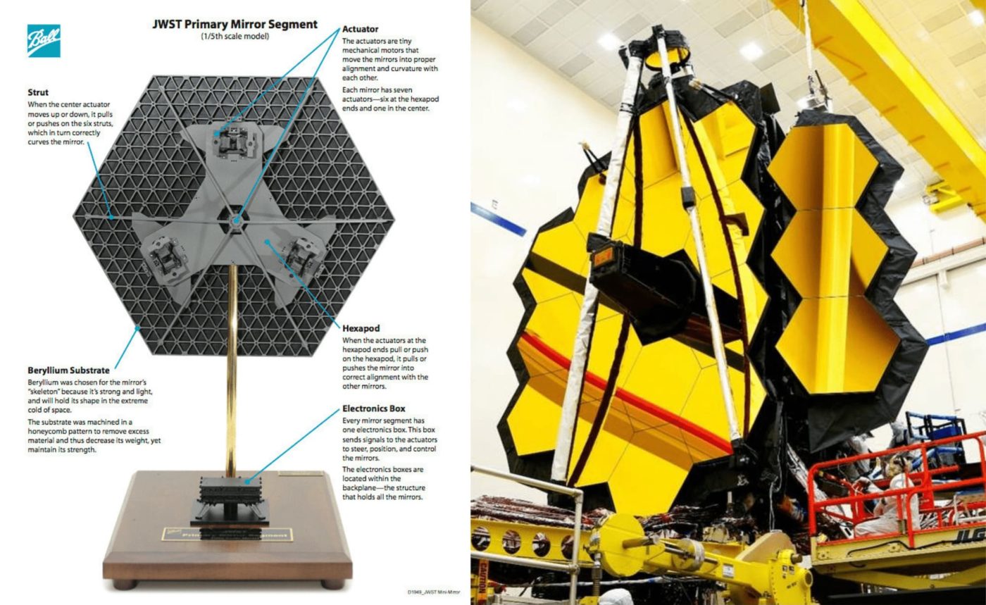Начинается открытие основного зеркала Джеймса Уэбба