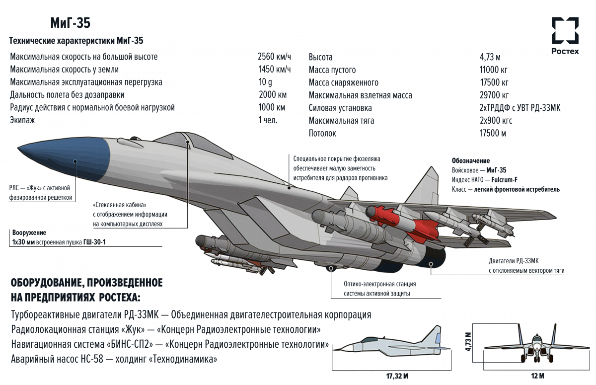 Завершены заводские испытания истребителя МиГ-35