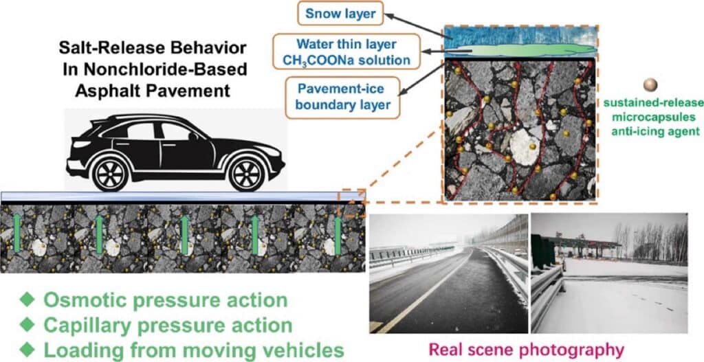 ©Yingfei Zhao et al., 2023