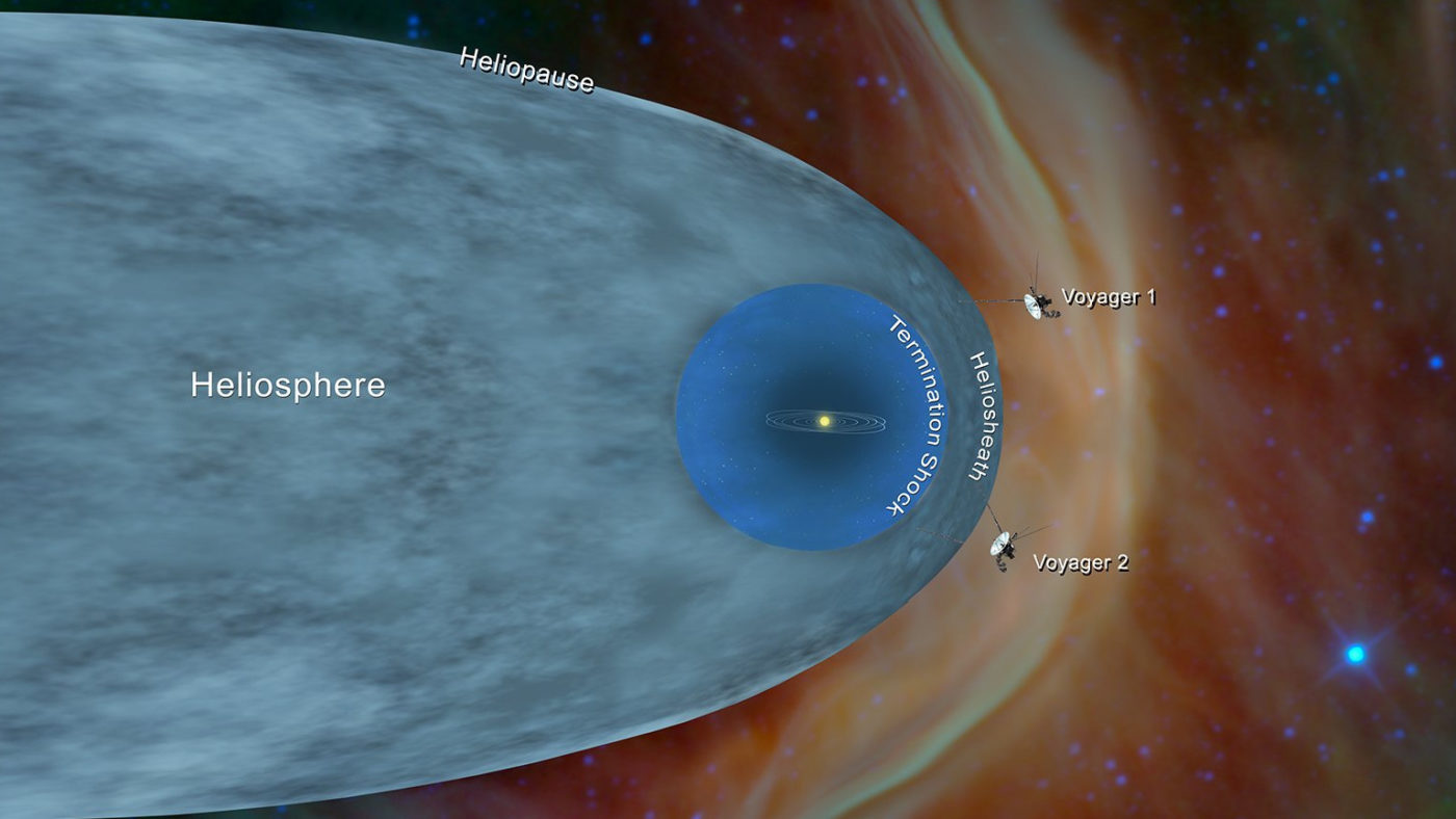 Вояджер 2 покинул Солнечную систему и плывет в межзвездном пространстве
