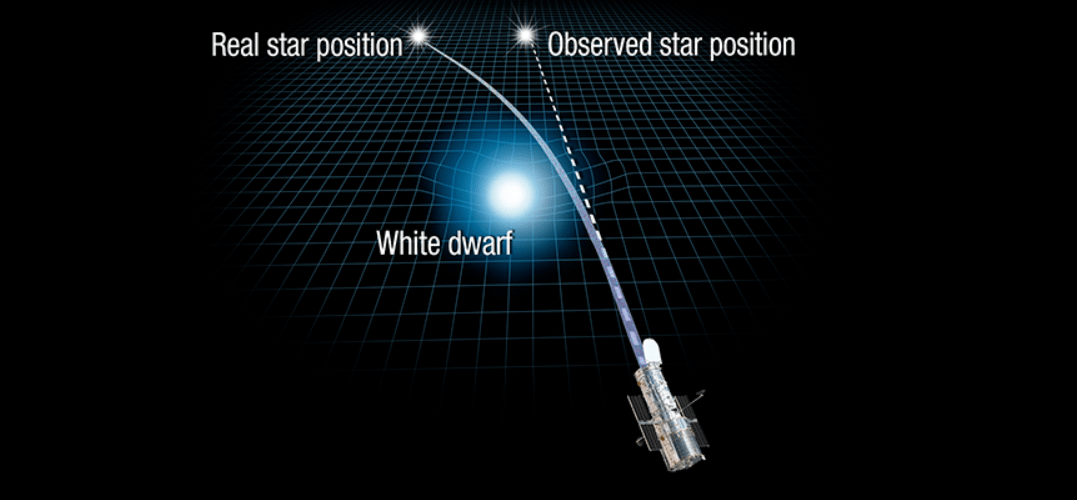 Хаббл напрямую измерил массу одинокого белого карлика