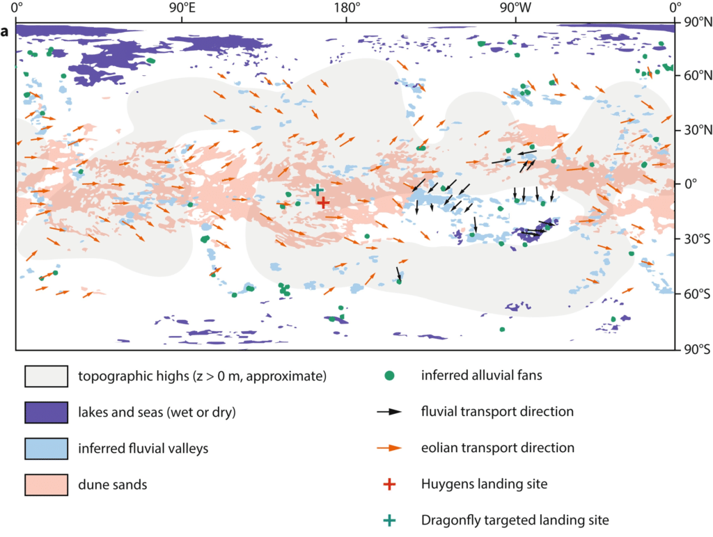 Карта миграции осадочных пород и рельефа Титана: возвышенности (серый), озера и моря (синий), предполагаемые речные долины (голубой), дюны (розовый). Черными стрелками обозначено направление миграции пород за счет рек. Красными стрелками — перенос воздушными потоками. Красным крестом отмечена точка посадки зонда «Гюйгенс». Зеленым — планируемая точка посадки аппарата Dragonfly / ©Mathieu G. A. Lapôtre et al.