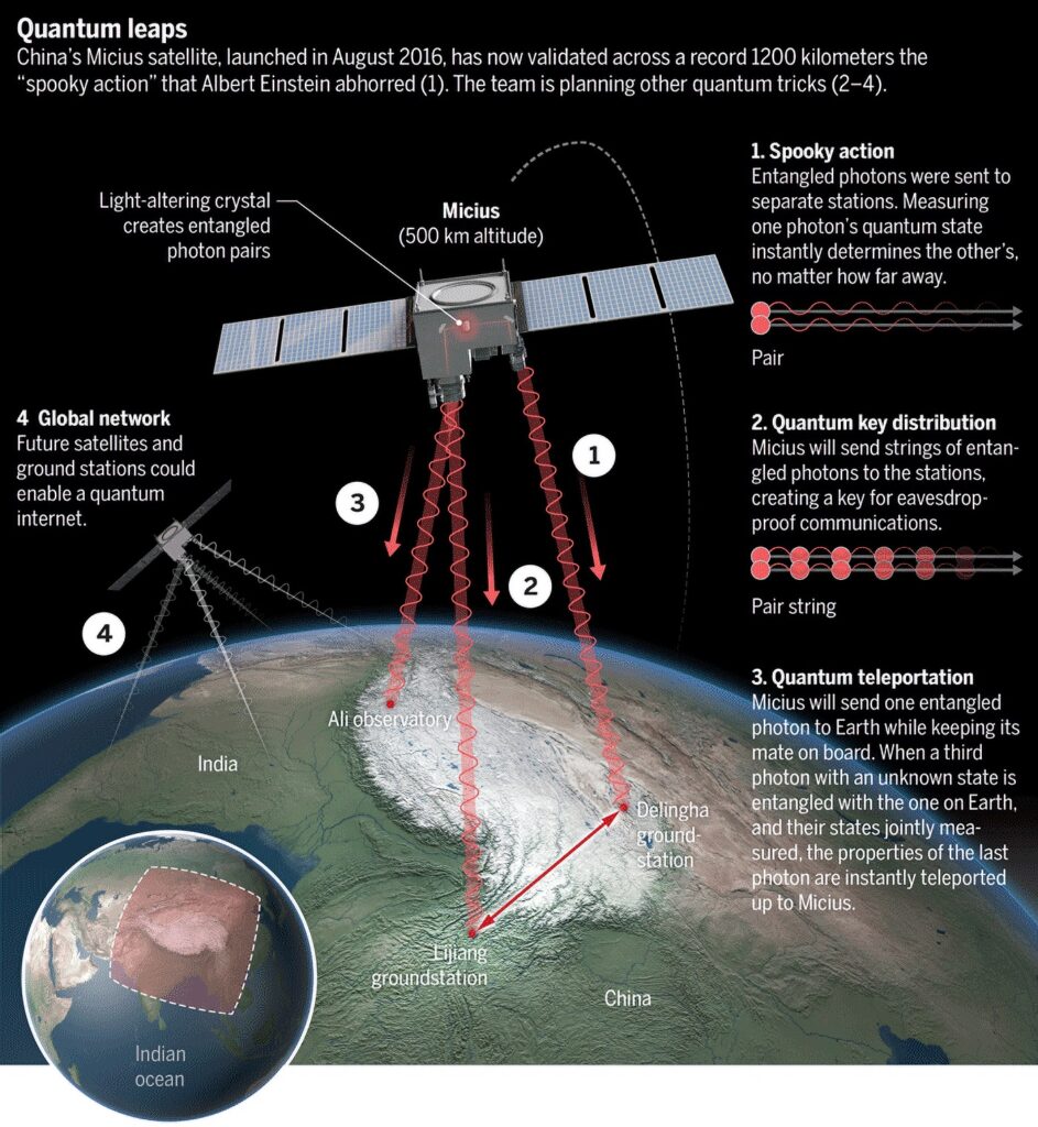 SpeQtral и Thales Alenia Space будут сотрудничать, чтобы продемонстрировать квантовую связь в космосе