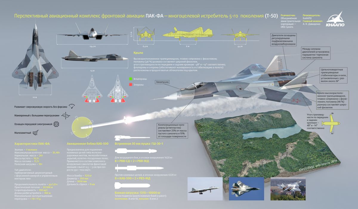 Озвучена стоимость истребителя Су-57