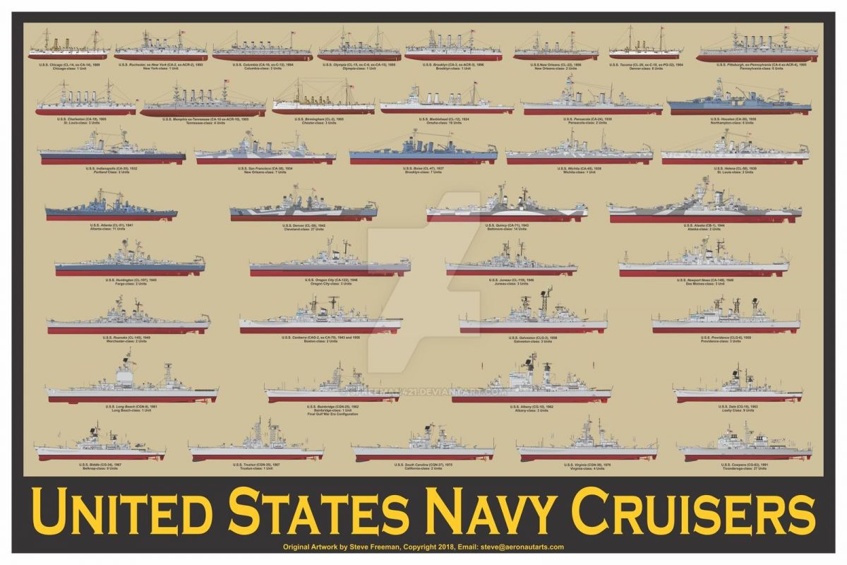 Инфографика: американские крейсеры и авианосцы прошлого, настоящего и будущего