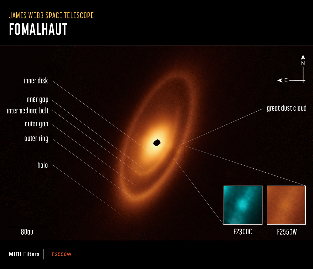 Космический аппарат Джеймс Уэбб обнаружил обширные пояса астероидов вокруг звезды Фомальгаут