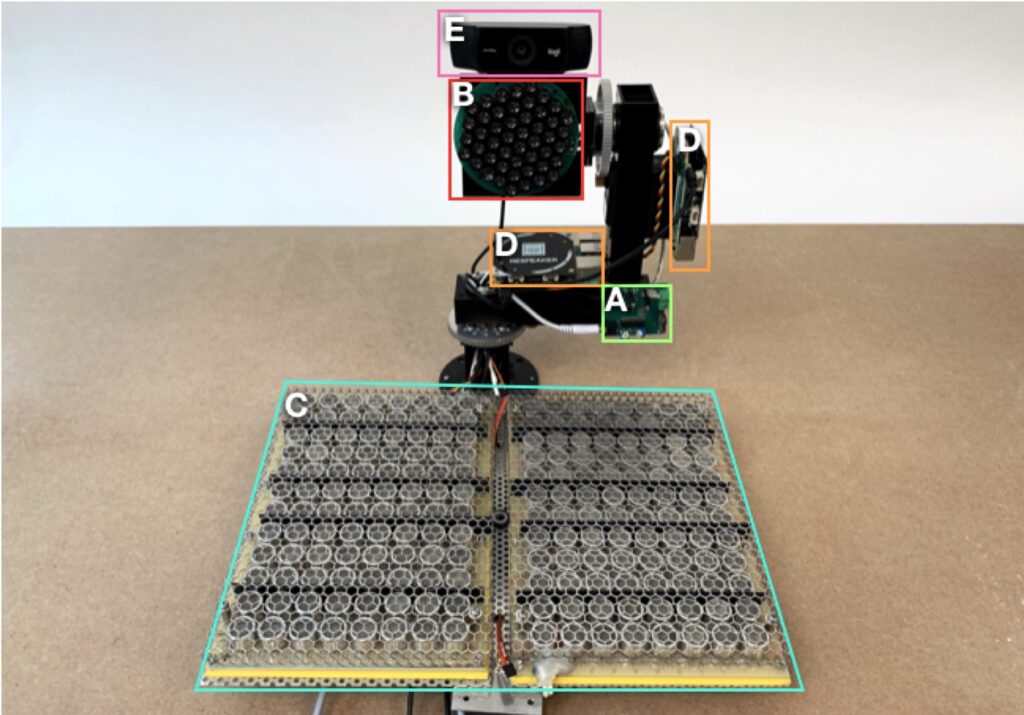 Прототип системы: A — управляющая плата; B, C — массивы динамиков; D — массив микрофонов; E — видеокамера / ©Iravantchi et al., 2020