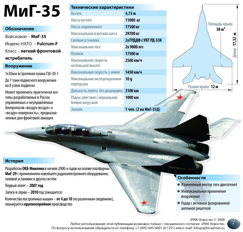 Подписан первый контракт на поставку ВВС России истребителей МиГ-35. Но есть один нюанс