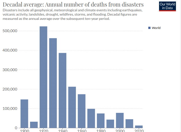 © OurWorldInData