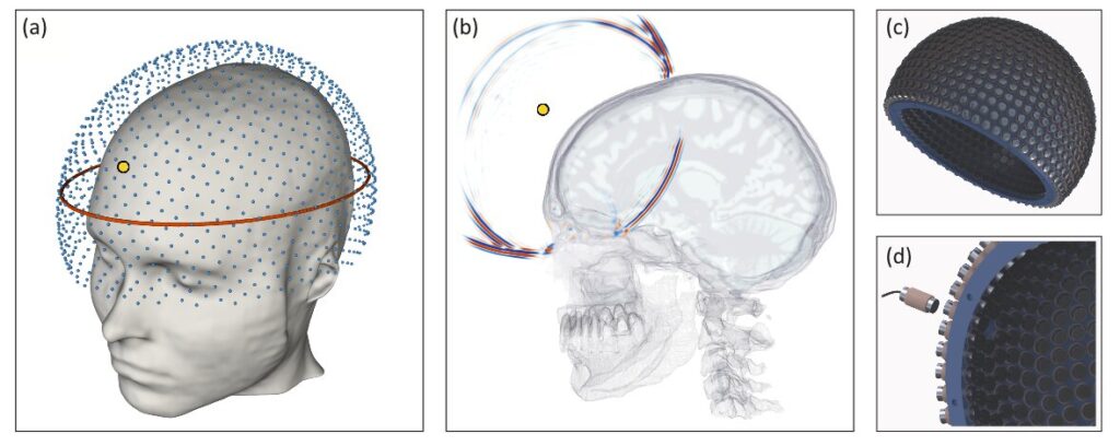 а) Трехмерный массив преобразователей, используемых для генерации данных и последующей инверсии. Каждый преобразователь действует как источник и приемник.b) Смоделированное изображение распространения волнового поля от преобразователя (отмечен желтым). с) Схема шлема-прототипа, несущего 1024 преобразователя. Каркас настраивается для обеспечения точной подгонки в каждом конкретном случае. г) Закрепление соединения датчиков в прототипе /© Imperial College London 