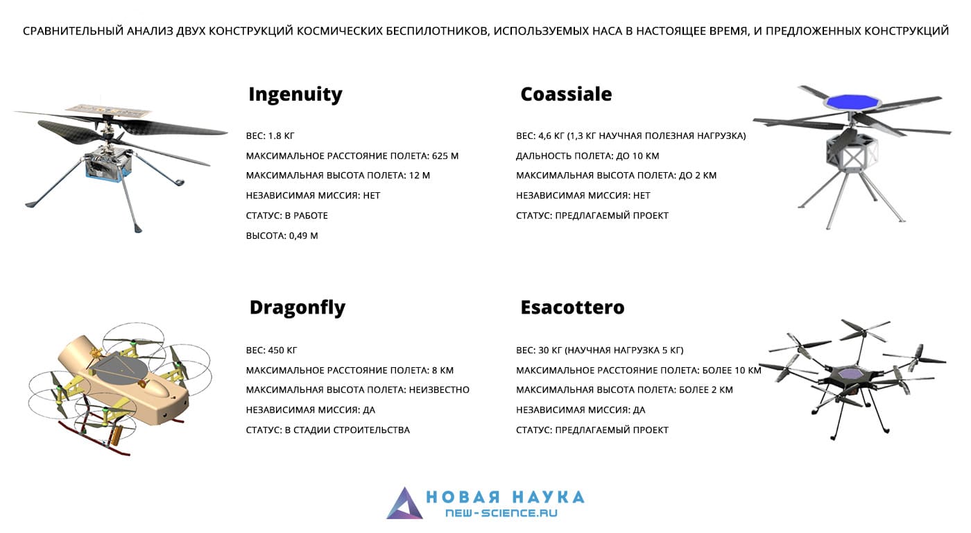 НАСА уже думает о следующих марсианских беспилотниках