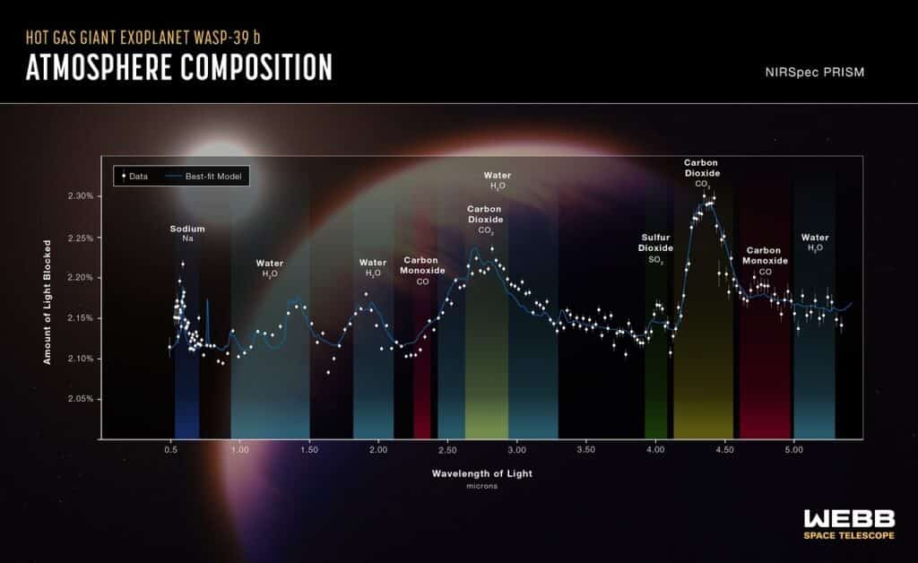 ©NASA, ESA, CSA, J. Olmsted (STScI)