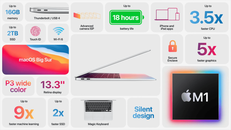 Новый MacBook Air и его характеристики / Apple