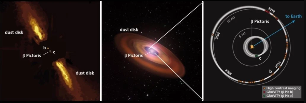 Изображение экзопланеты Бета Живописца с / ©www.sciencealert.com