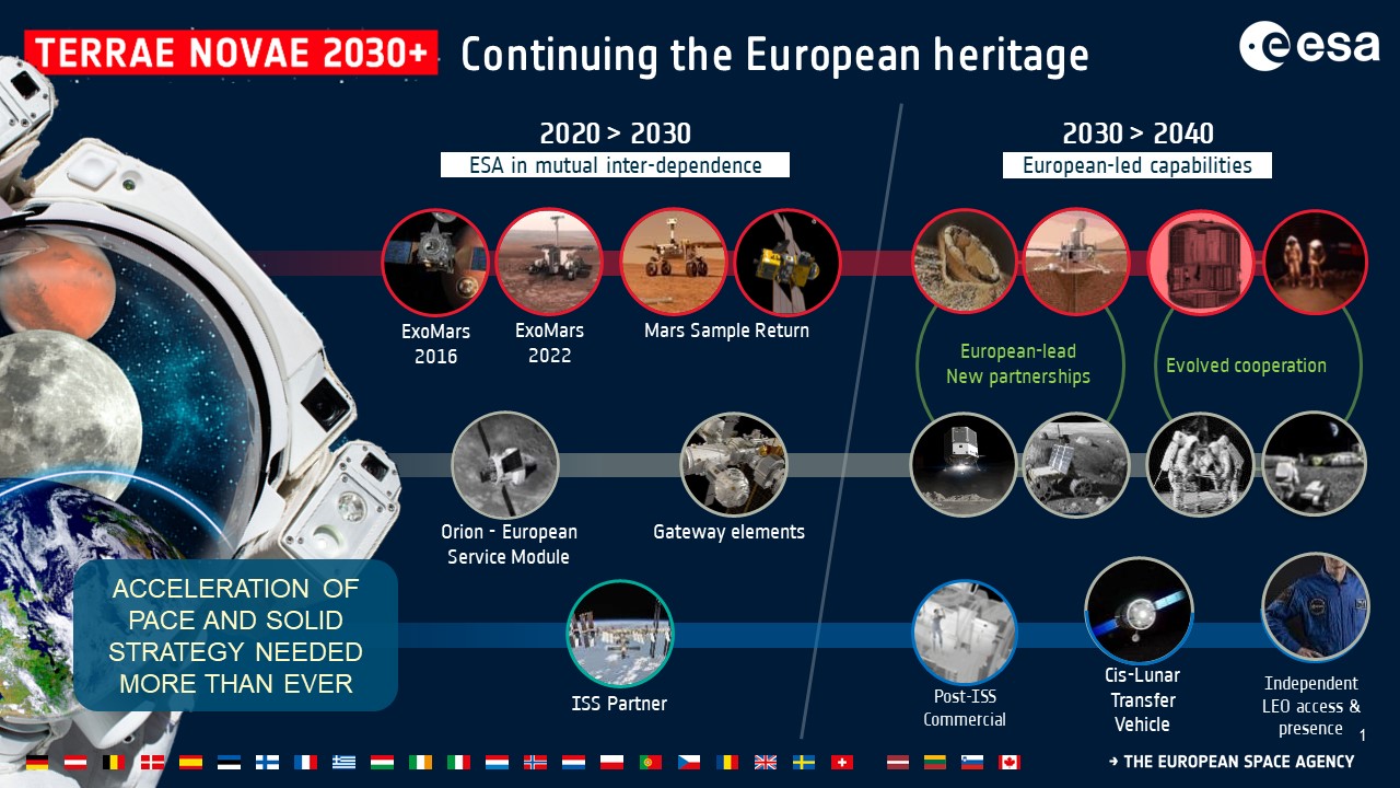 Планы и проекты космических агентств представлены на МАК 2021