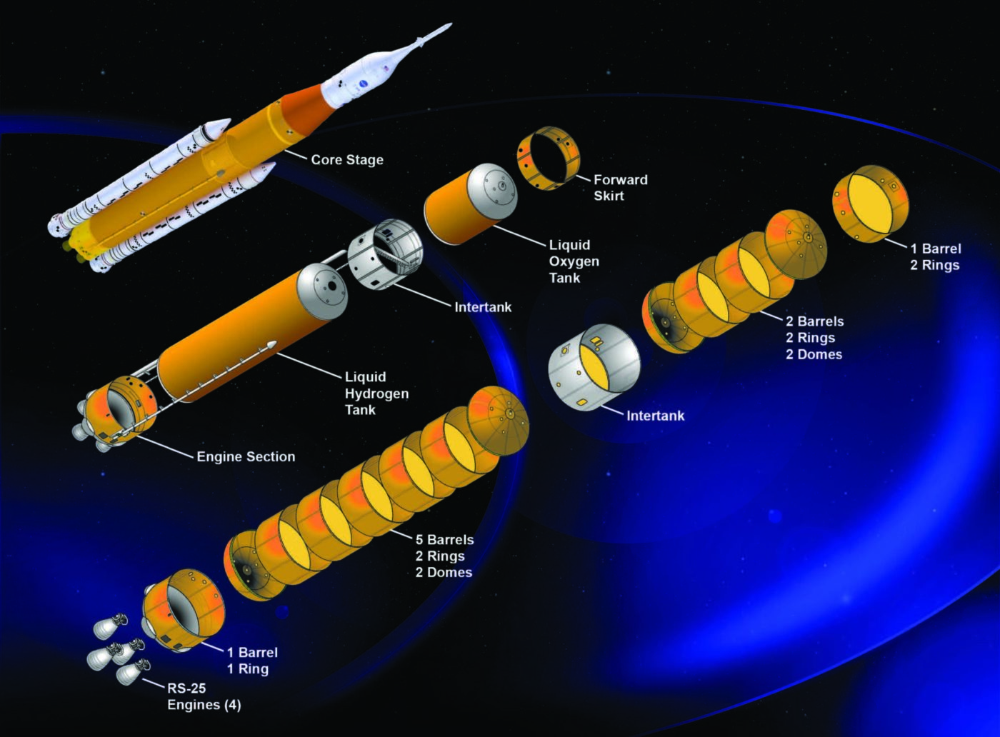 НАСА хочет летать на SLS до 2050 года и дальше, но за вдвое меньшую цену