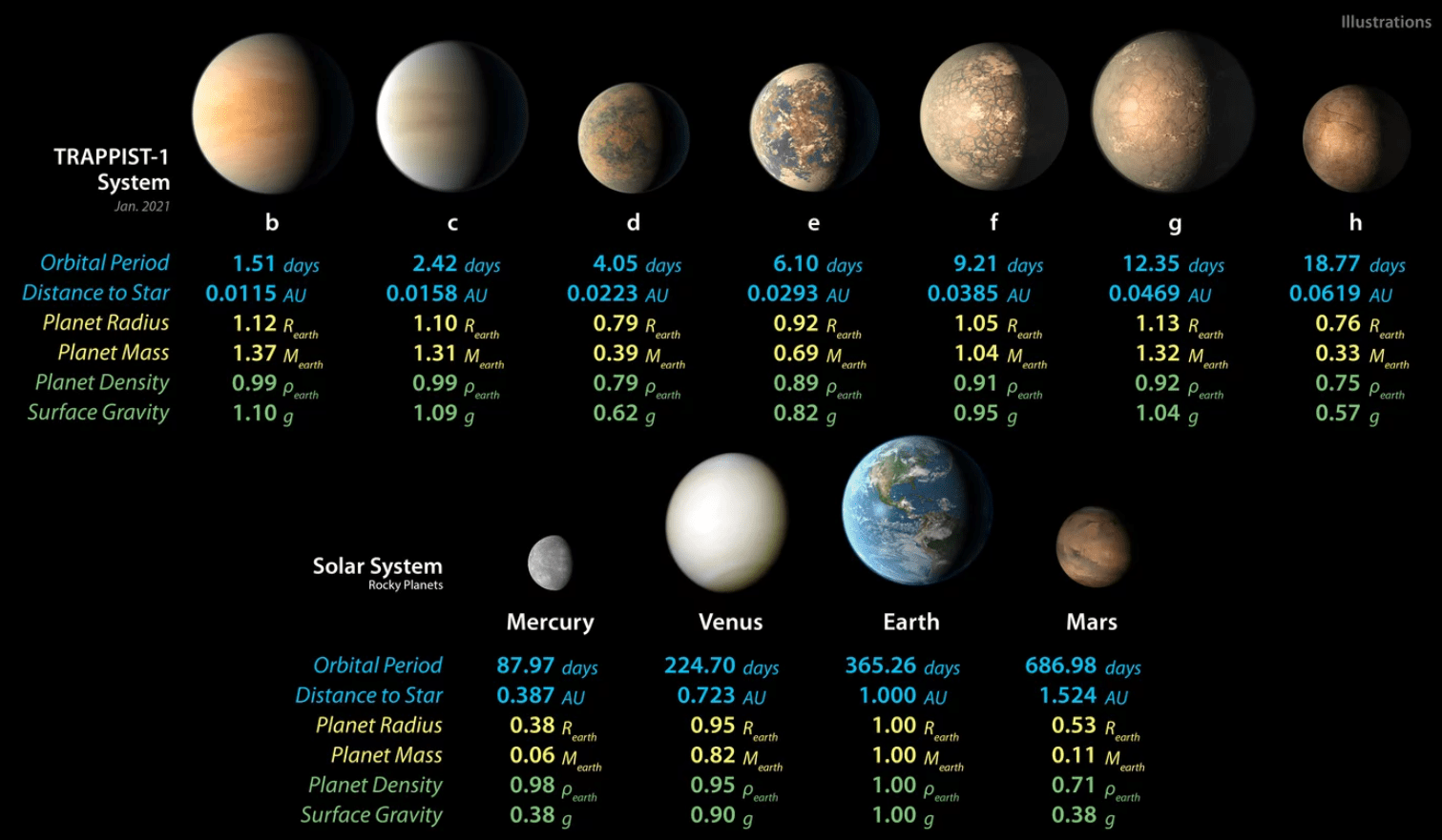 Джеймс Уэбб ищет атмосферу на каменистой экзопланете TRAPPIST-1 c