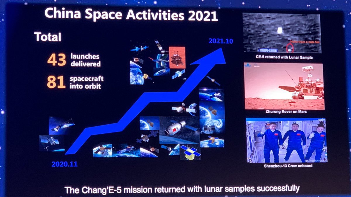 Планы и проекты космических агентств представлены на МАК 2021