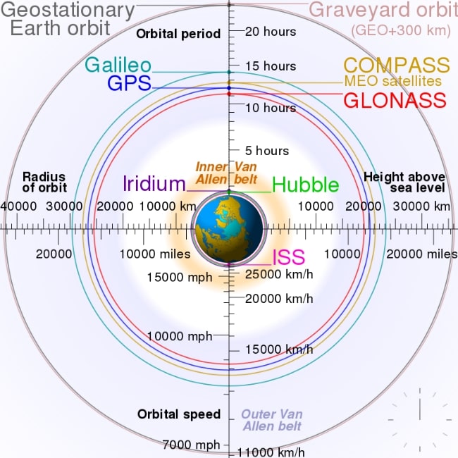 Что такое навигационная спутниковая система BeiDou? Чем она отличается от GPS?