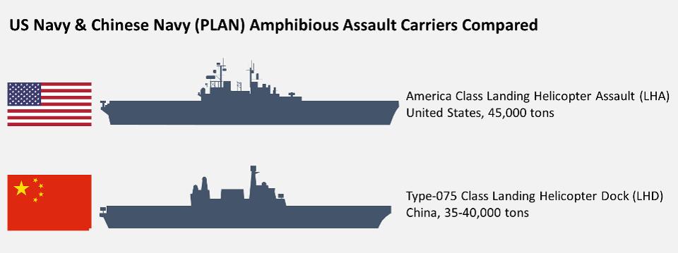 Китай спустил на воду крупнейший и мощнейший в своей истории универсальный десантный корабль