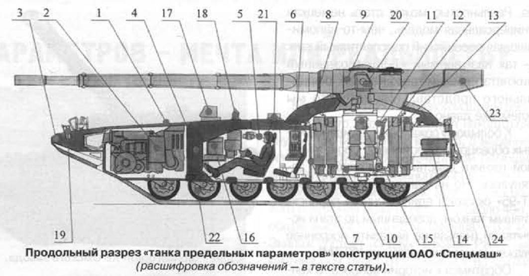 Появилась информация о перспективном российском танке Бурлан