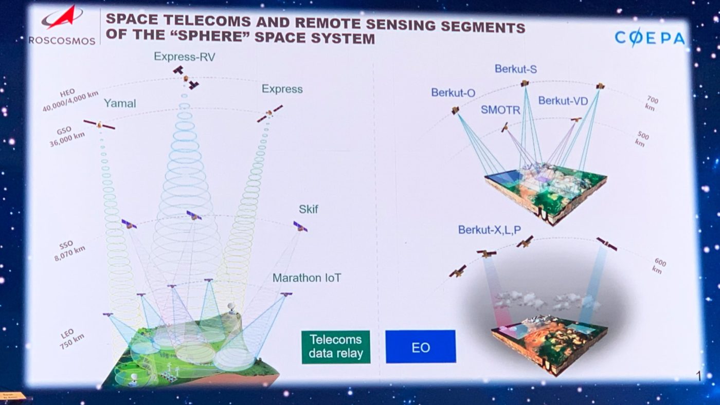 Планы и проекты космических агентств представлены на МАК 2021