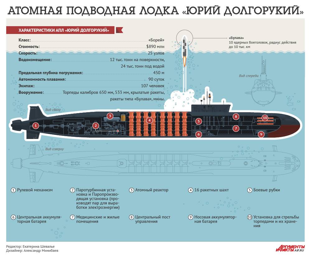 Россия приняла на вооружение баллистическую ракету Р-30 Булава